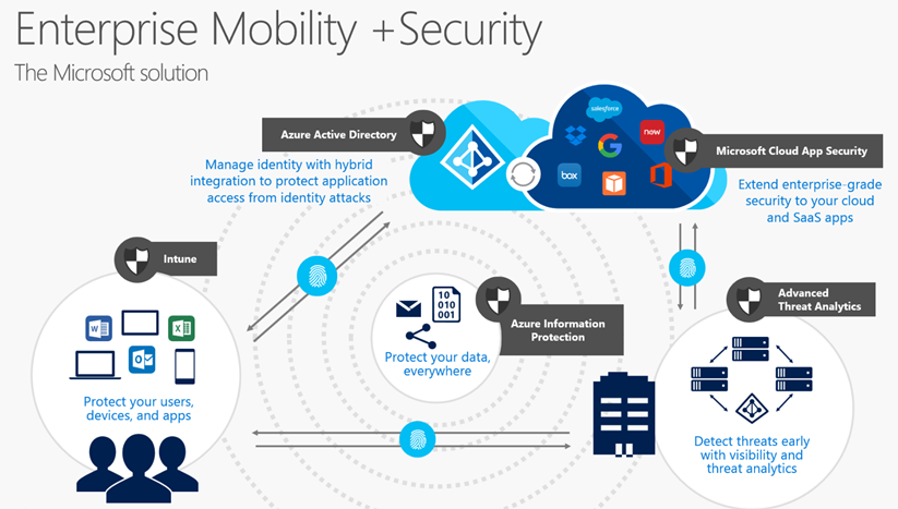 6012.Enterprise Mobility + Security Overview