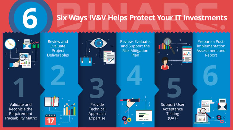 6 Ways IV&V Helps Protect Your IT Investments